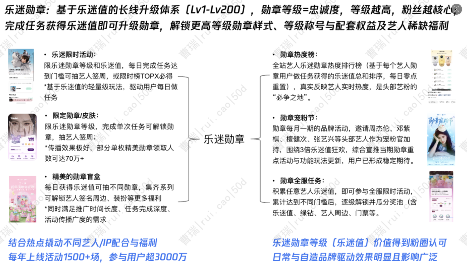 Q音乐迷勋章成长机制参考图