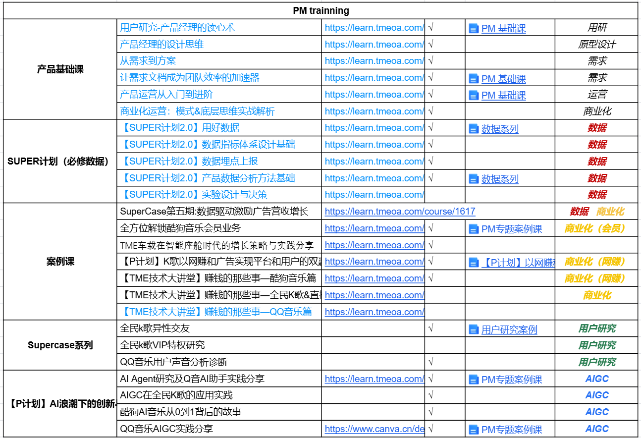 PM training 学习表:产品基础、数据、案例、用户研究与 AIGC