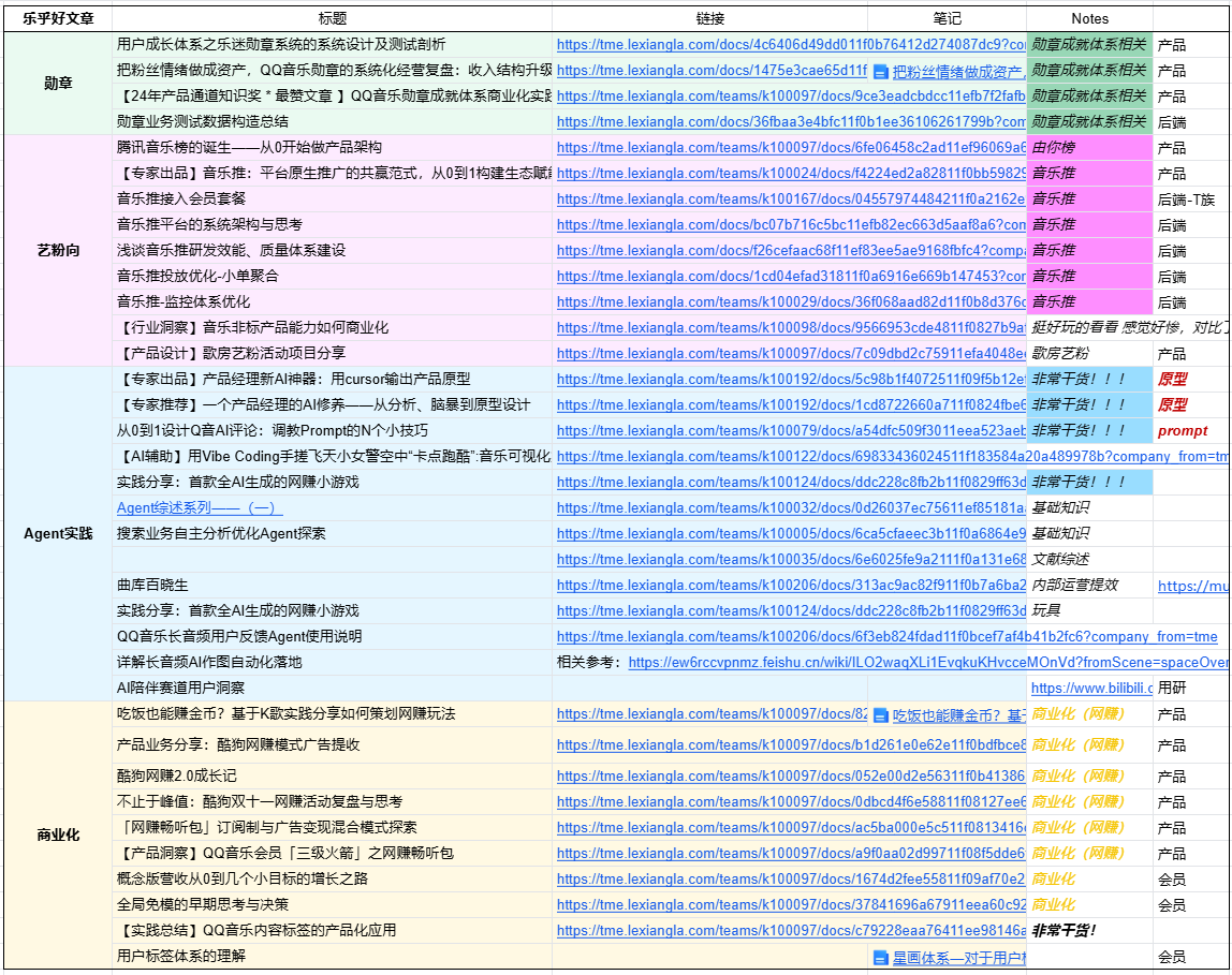 按勋章、艺粉向、Agent 实践和商业化分类的学习资料表